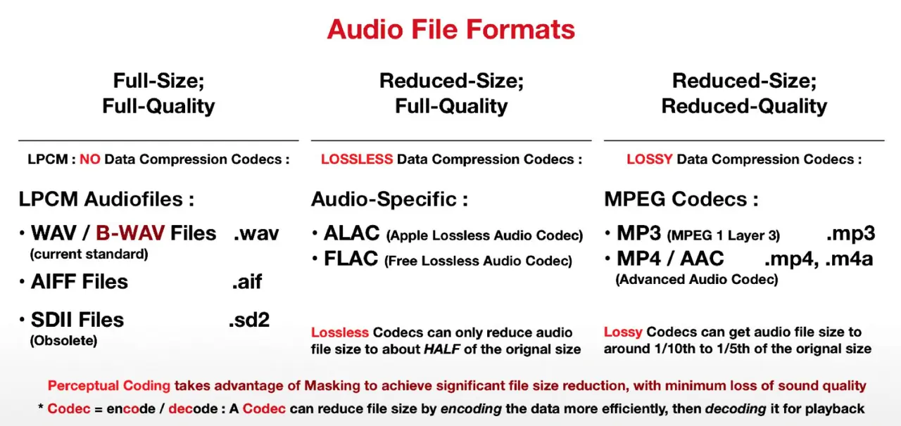 audio formats comparison